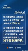 2021兩會重磅消息！增值稅起征點提...